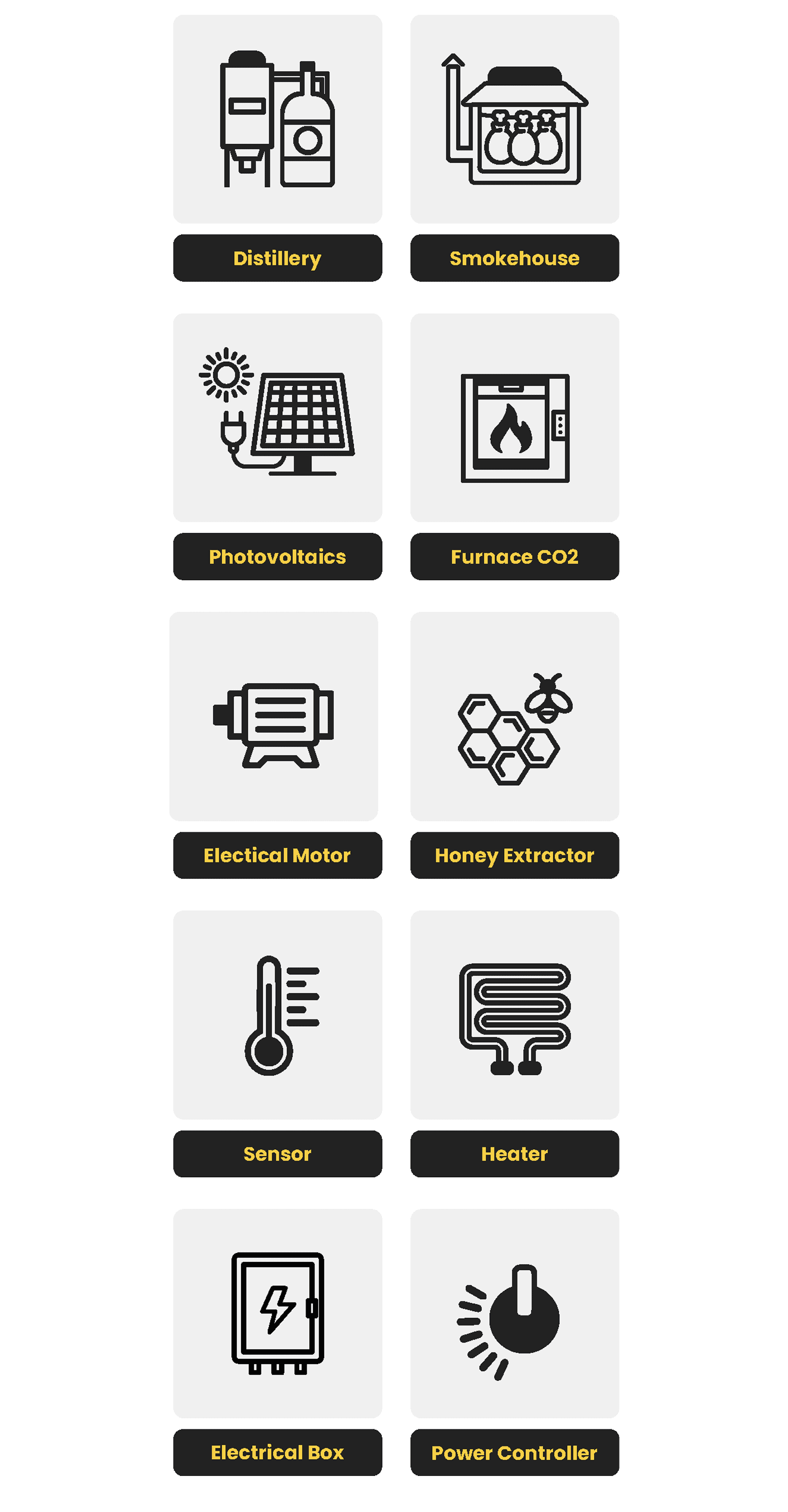 Piktogramy kategorii produktów – lista